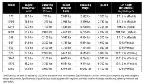 bobcat skid steer width|bobcat skid steer specifications.